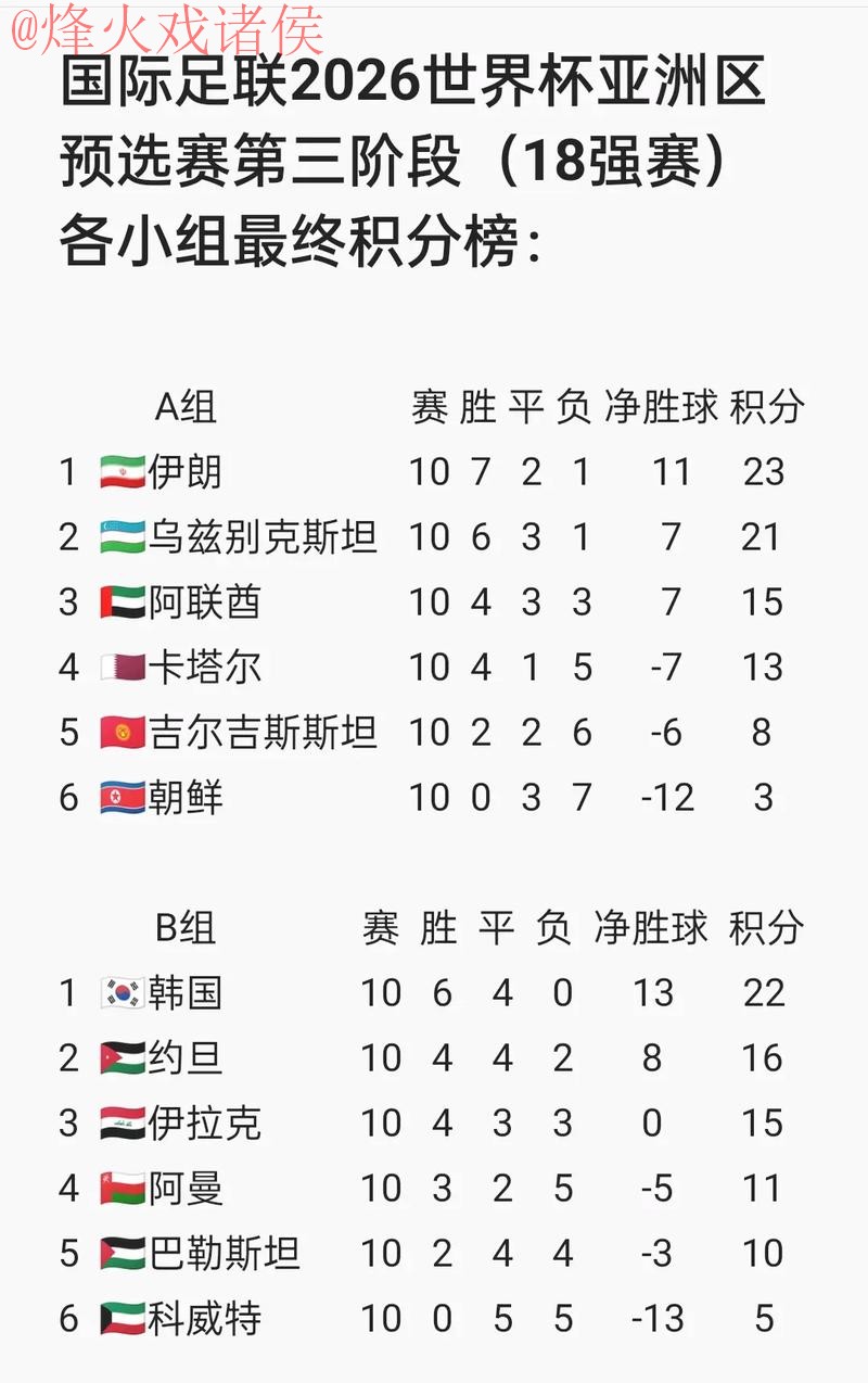 2026世界杯比分在线查询网页版